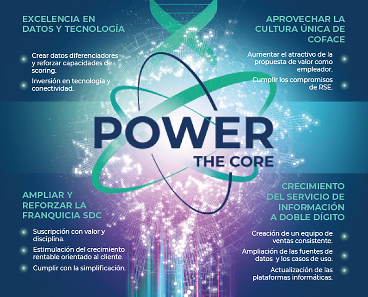 1- Reach data and technology excellence a- Build differentiating new data and scoring capabilities b- Invest in technology to offer full connectivity to our clients. ;   2- Deepen and broaden our trade credit insurance franchise a- Underwrite with courage and discipline b- Stimulate customer-oriented profitable growth c- Deliver on simplification of the client experience ;  3- Pursue profitable double-digit growth in business information services a- Keep building sales teams with consistency b- Broaden data sourcing and expand use cases  c- Upgrade IT platforms ;  4- Leverage our unique culture a- Enhance attractive employer value proposition  b- Deliver on our CSR commitments